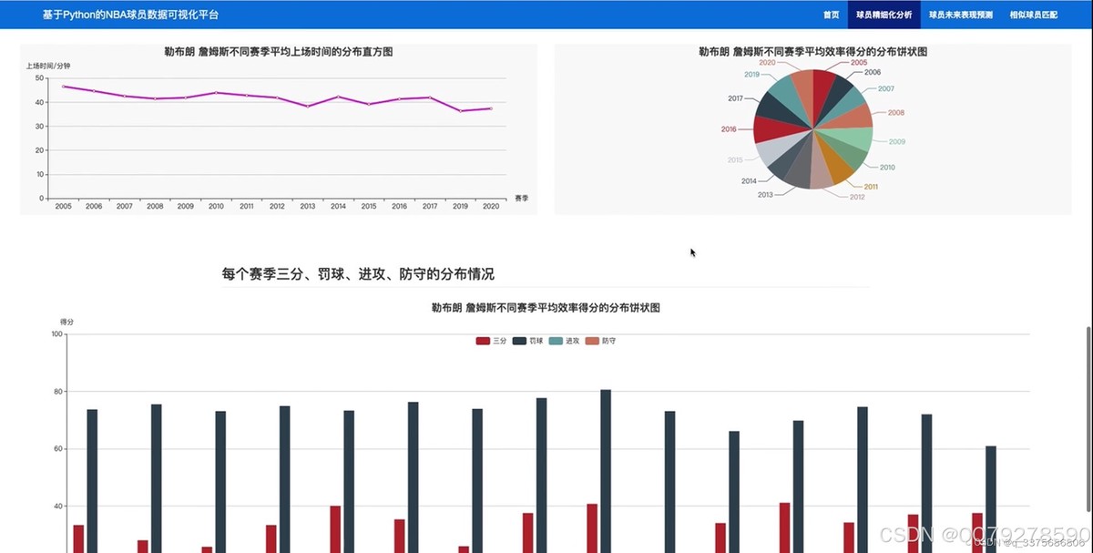 敏捷性训练对篮球比赛表现的影响及解决方案_2