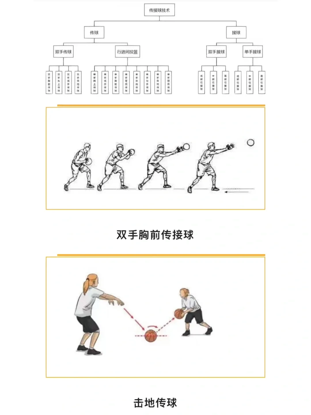 篮球课训练教案_1