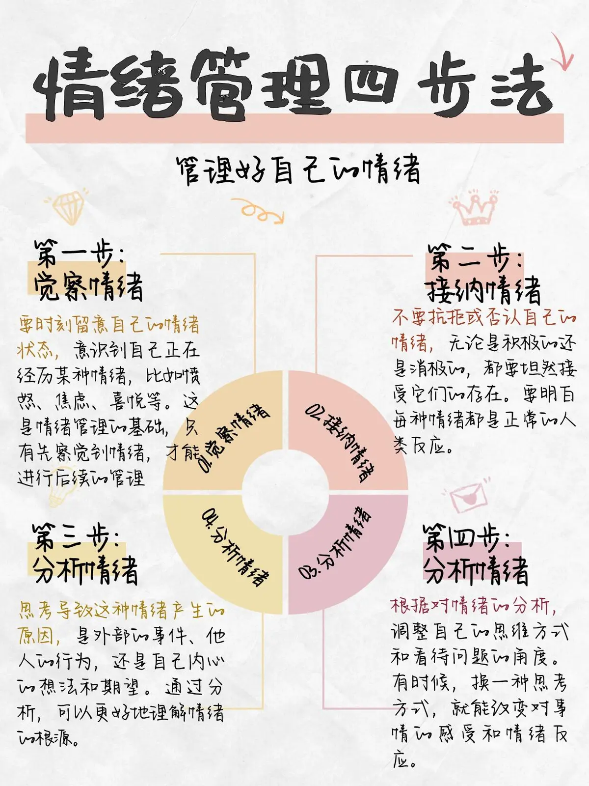 业余爱好者如何系统地学习篮球技能_0