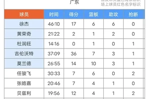  如何通过锦标赛提升高级篮球运动员的水平：策略与经验分享